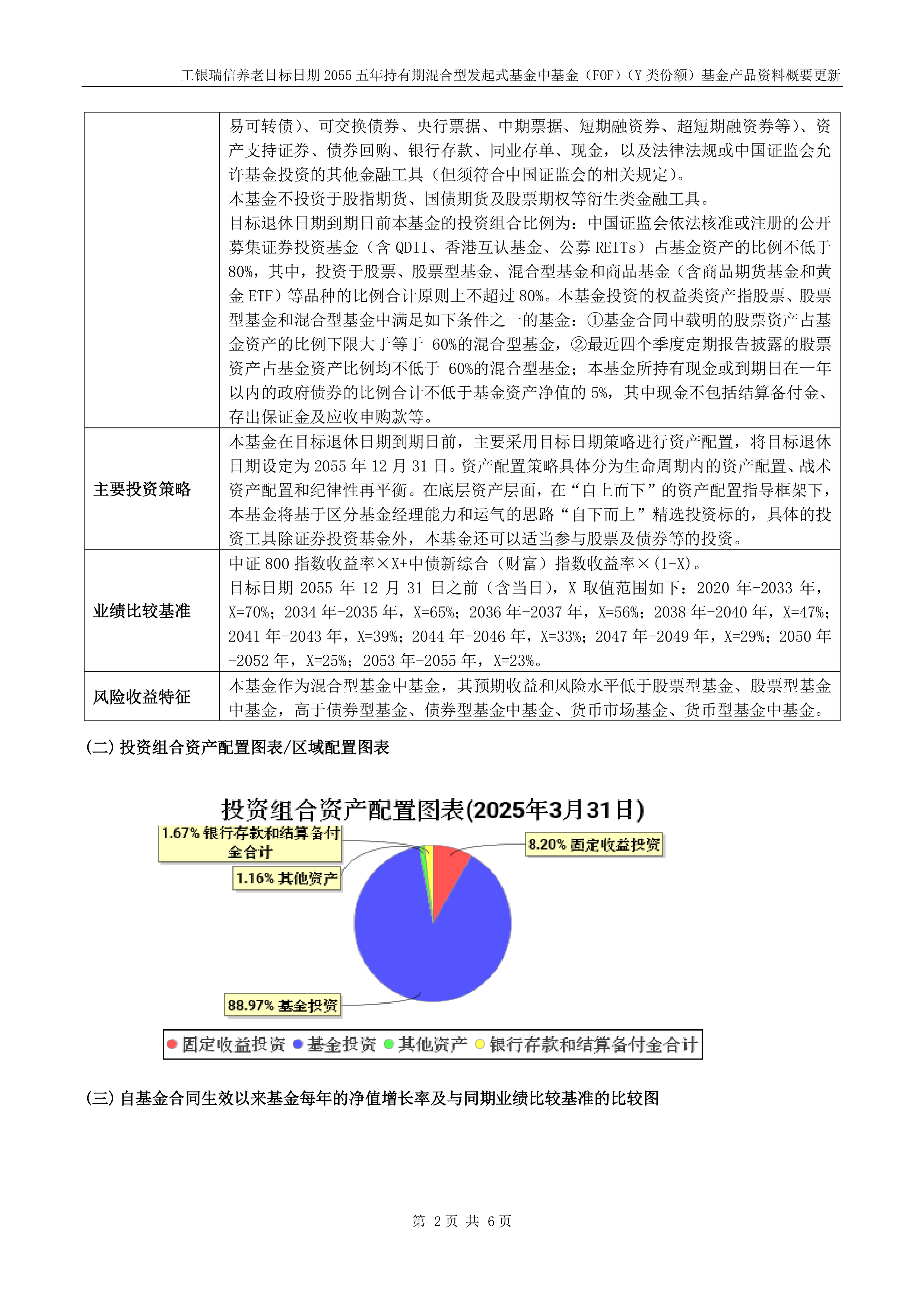 二季报点评：工银瑞信中证A50ETF基金季度涨幅0.23%