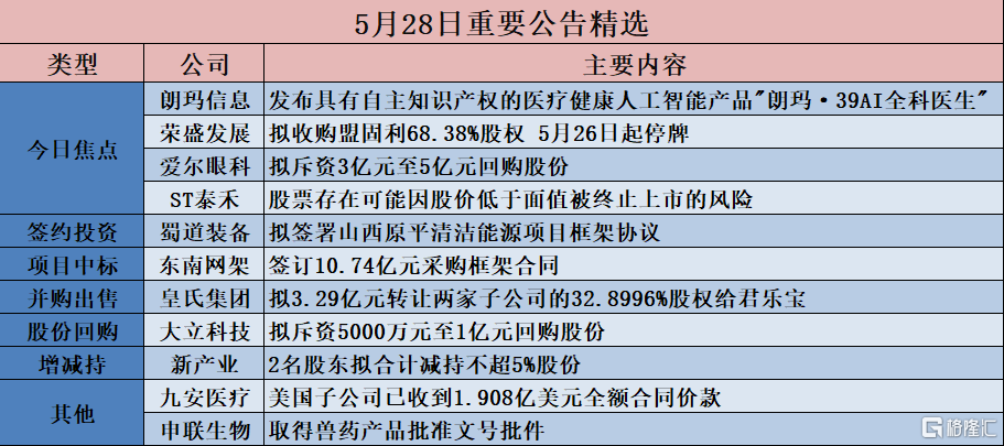 歌尔股份拟斥资5亿-10亿元回购公司股份