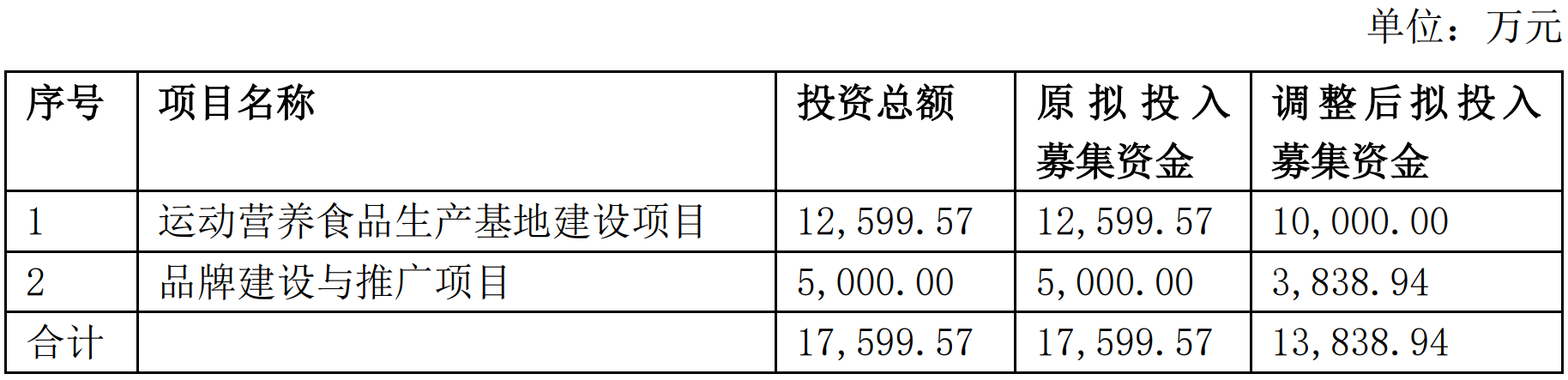 歌尔股份拟斥资5亿-10亿元回购公司股份