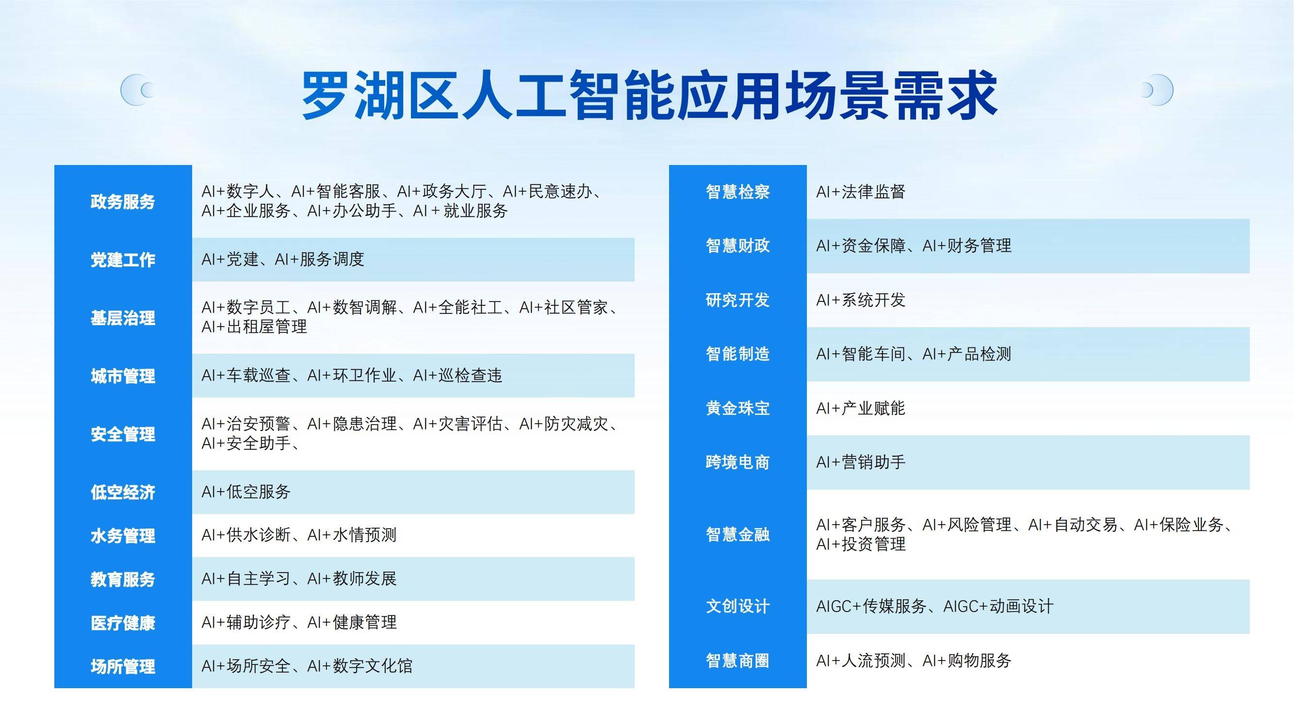 护航2025世界人工智能大会 劲旅环境以AI赋能城市服务新图景