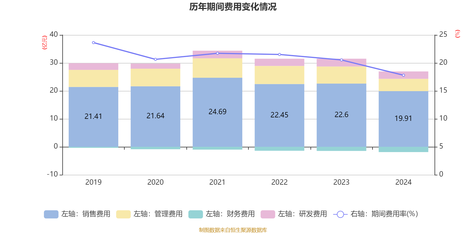 2024年上市券商数智化“战报”：8家头部券商信息技术投入均超10亿元