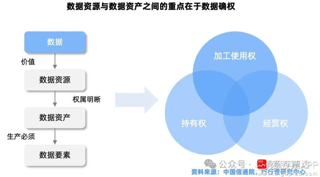 天娱数科：打造“好数据”的三维价值体系 数据要素驱动产业变革进入深水区