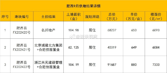 7月25日沪工转债上涨0.31%，转股溢价率45.71%