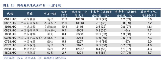 二季报点评：广发中证国新港股通央企红利ETF基金季度涨幅5.72%