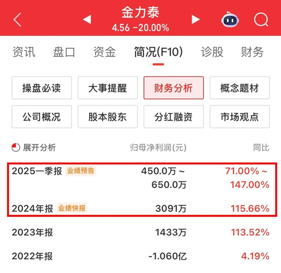 二季报点评：招商中证2000增强策略ETF基金季度涨幅13.74%