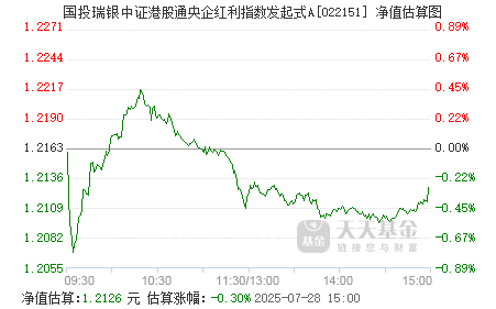 二季报点评：广发中证国新港股通央企红利ETF基金季度涨幅5.72%