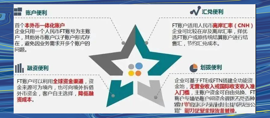 高版本本外币一体化资金池 试点政策拟推广至全国