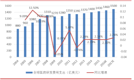 研发费用率逐年走低 昂瑞微闯关科创板