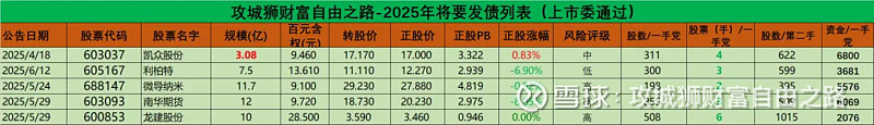 7月28日富春转债下跌2.1%，转股溢价率8.5%