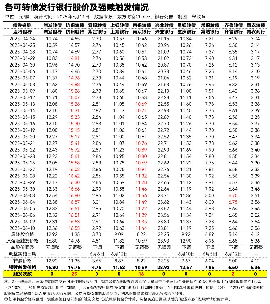 7月25日立讯转债上涨0.23%，转股溢价率81.6%