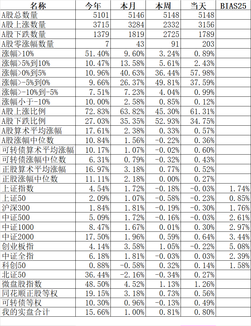 7月25日立讯转债上涨0.23%，转股溢价率81.6%