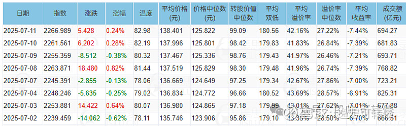 7月28日立讯转债下跌0.24%，转股溢价率83.97%