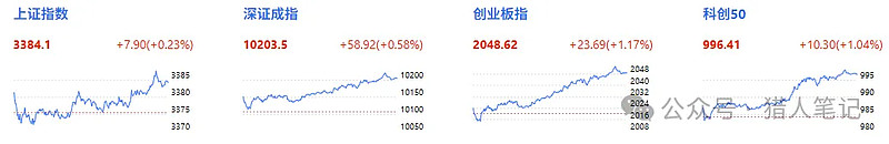 7月25日立讯转债上涨0.23%，转股溢价率81.6%