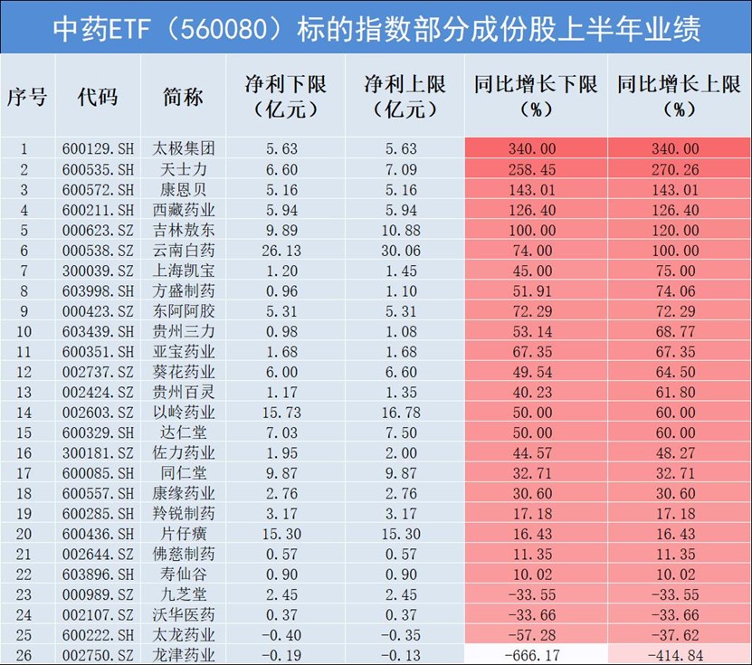 两市ETF融资余额一周增加580.80万元