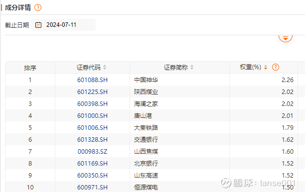 二季报点评：万家中证软件服务ETF基金季度涨幅-1.32%