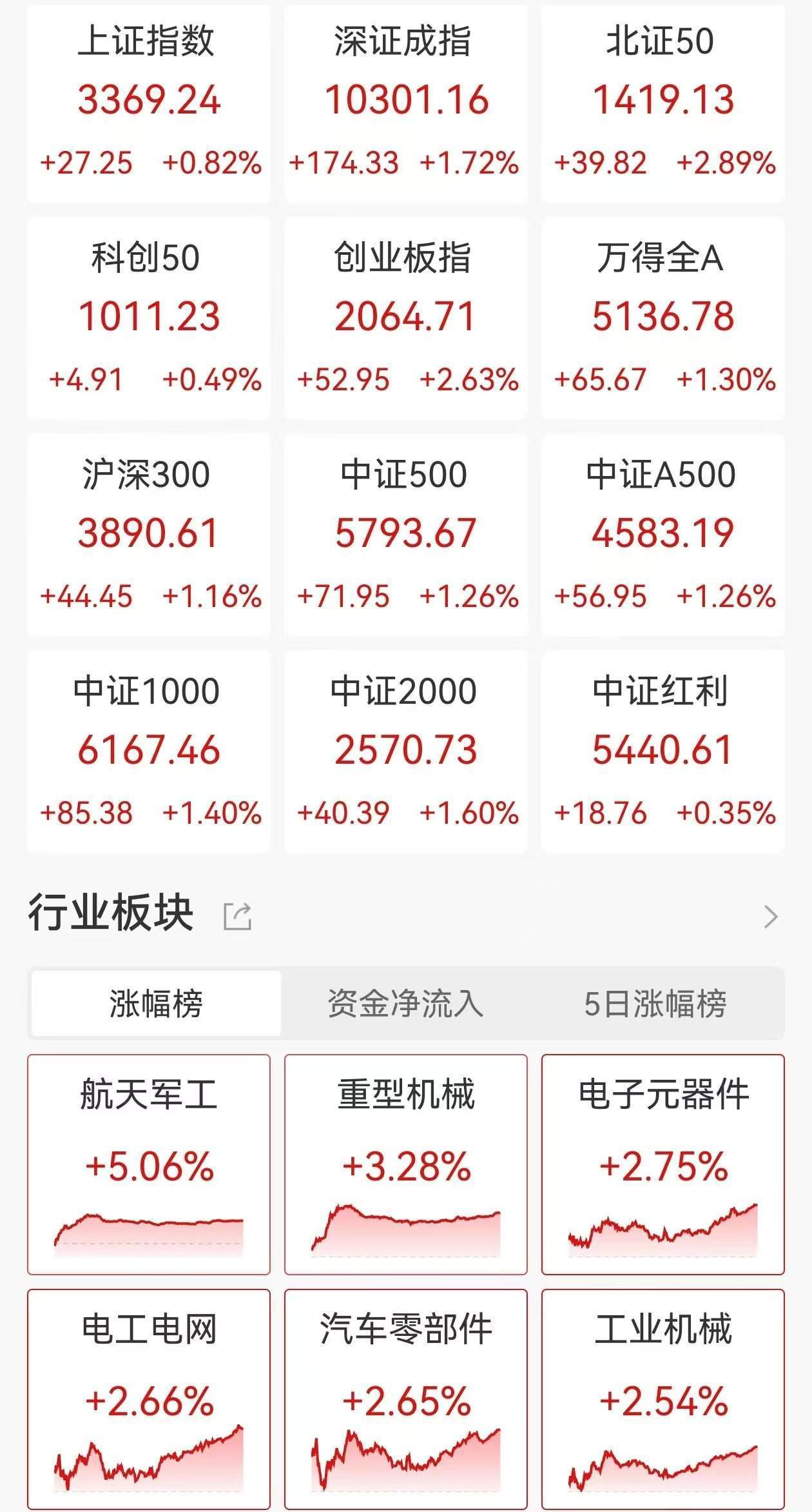 二季报点评：万家中证软件服务ETF基金季度涨幅-1.32%