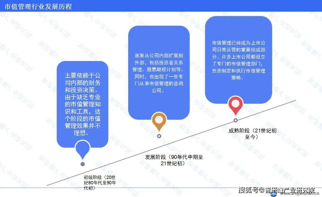 券商业绩说明会直面市场关切 聚焦一流投行建设、市值管理等话题