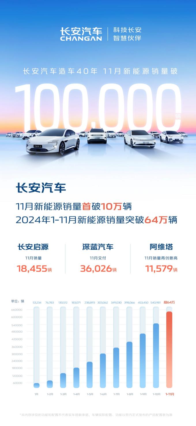 新能源发电保持高速增长