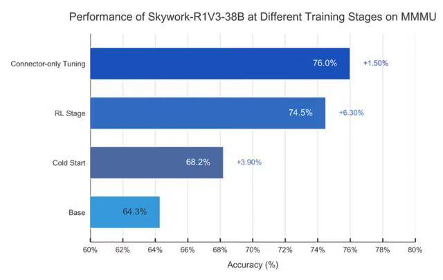 昆仑万维：推出并开源多模态统一预训练模型Skywork UniPic