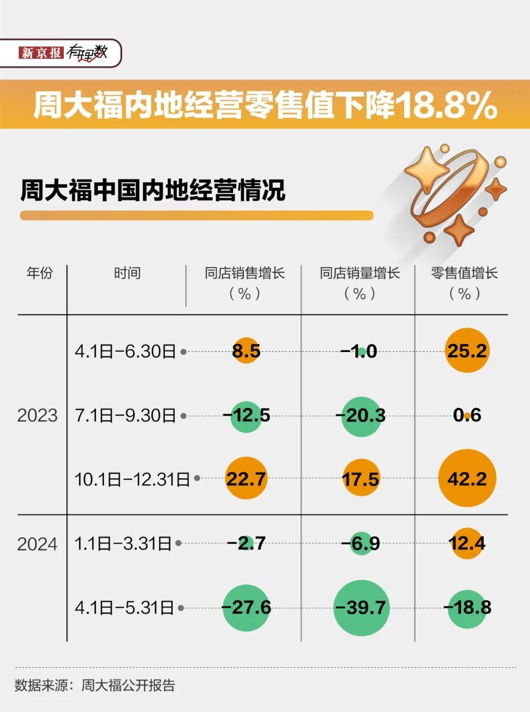 金价上涨叠加产能扩张 多家黄金上市公司一季度业绩报喜