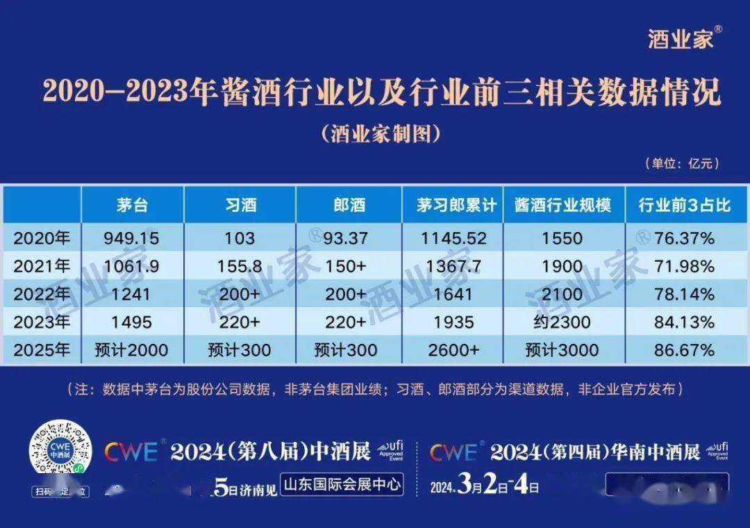 百菲乳业IPO：奶源自给率低，招股书营收数据与公开报道内容有出入