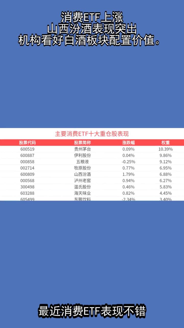 消费内生动力持续修复 机构看好消费股趋势性行情