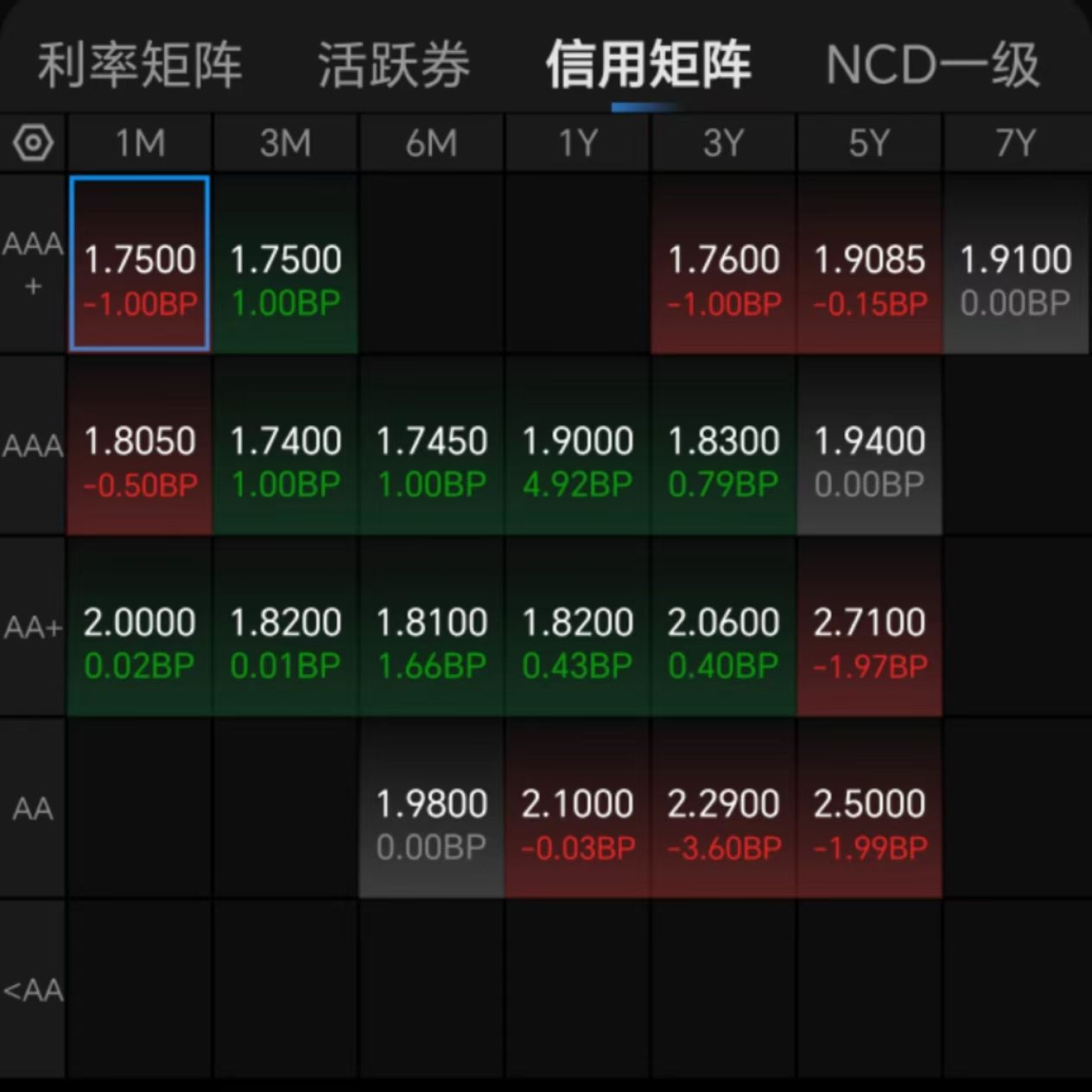7月29日新港转债下跌0.37%，转股溢价率25.86%