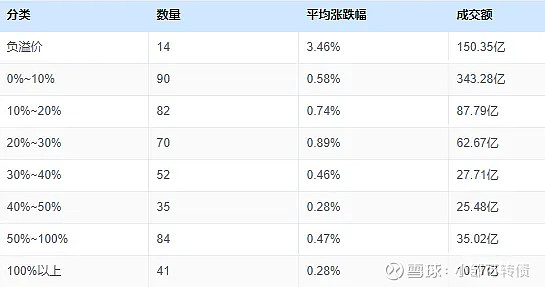 7月30日景兴转债下跌3.95%，转股溢价率1.78%