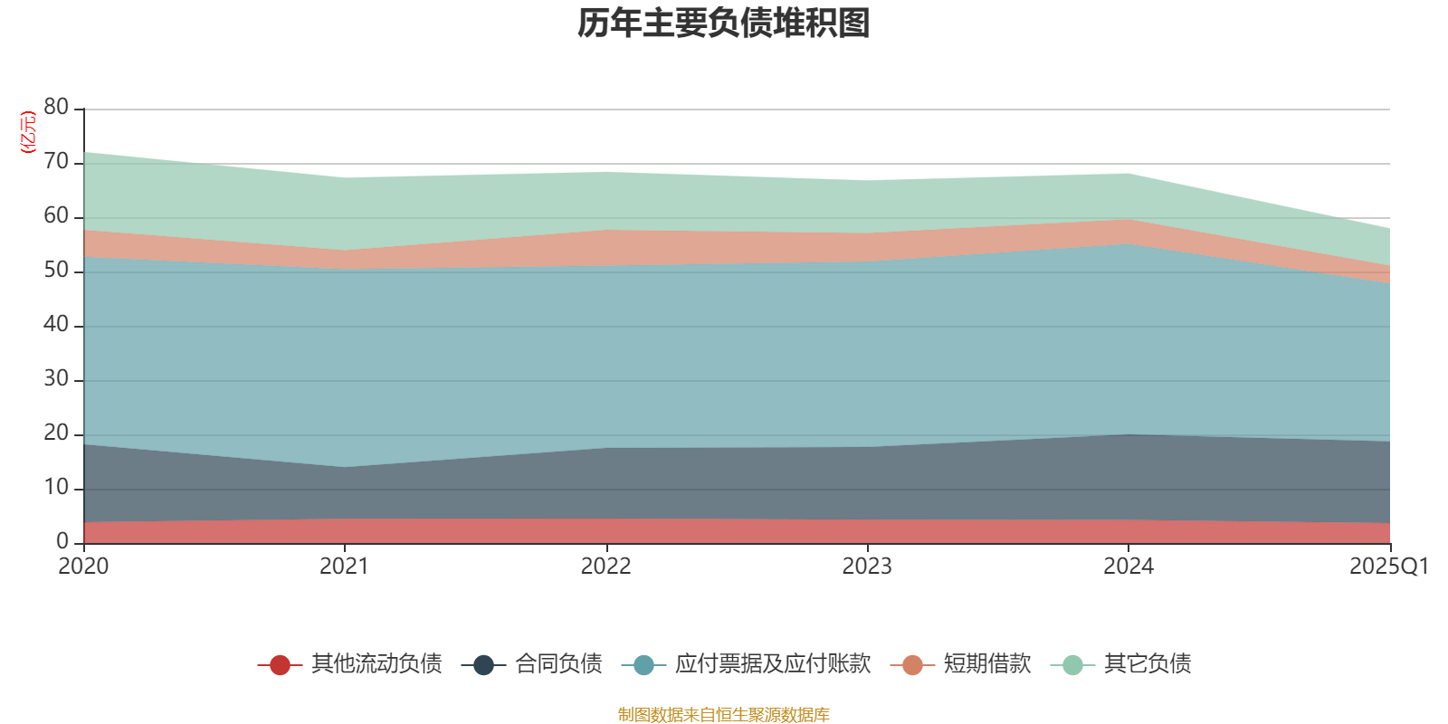 香港2025年第二季度本地生产总值预估同比上升3.1%