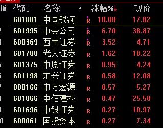 7月29日微芯转债上涨6.78%，转股溢价率4.88%
