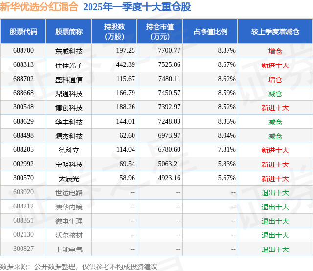 7月28日春秋转债下跌0.58%，转股溢价率13.55%