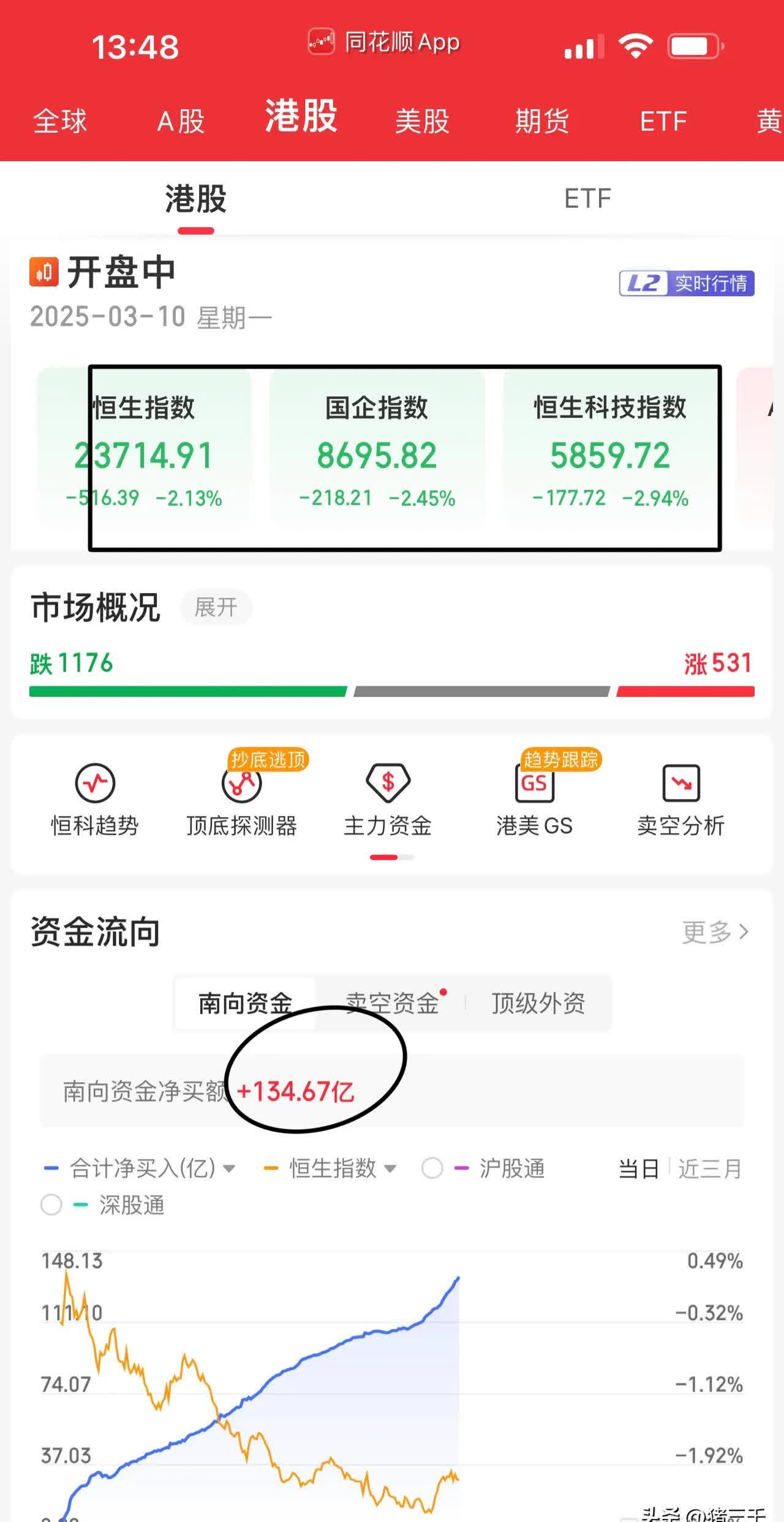 7月30日南航转债下跌0.38%，转股溢价率32.65%