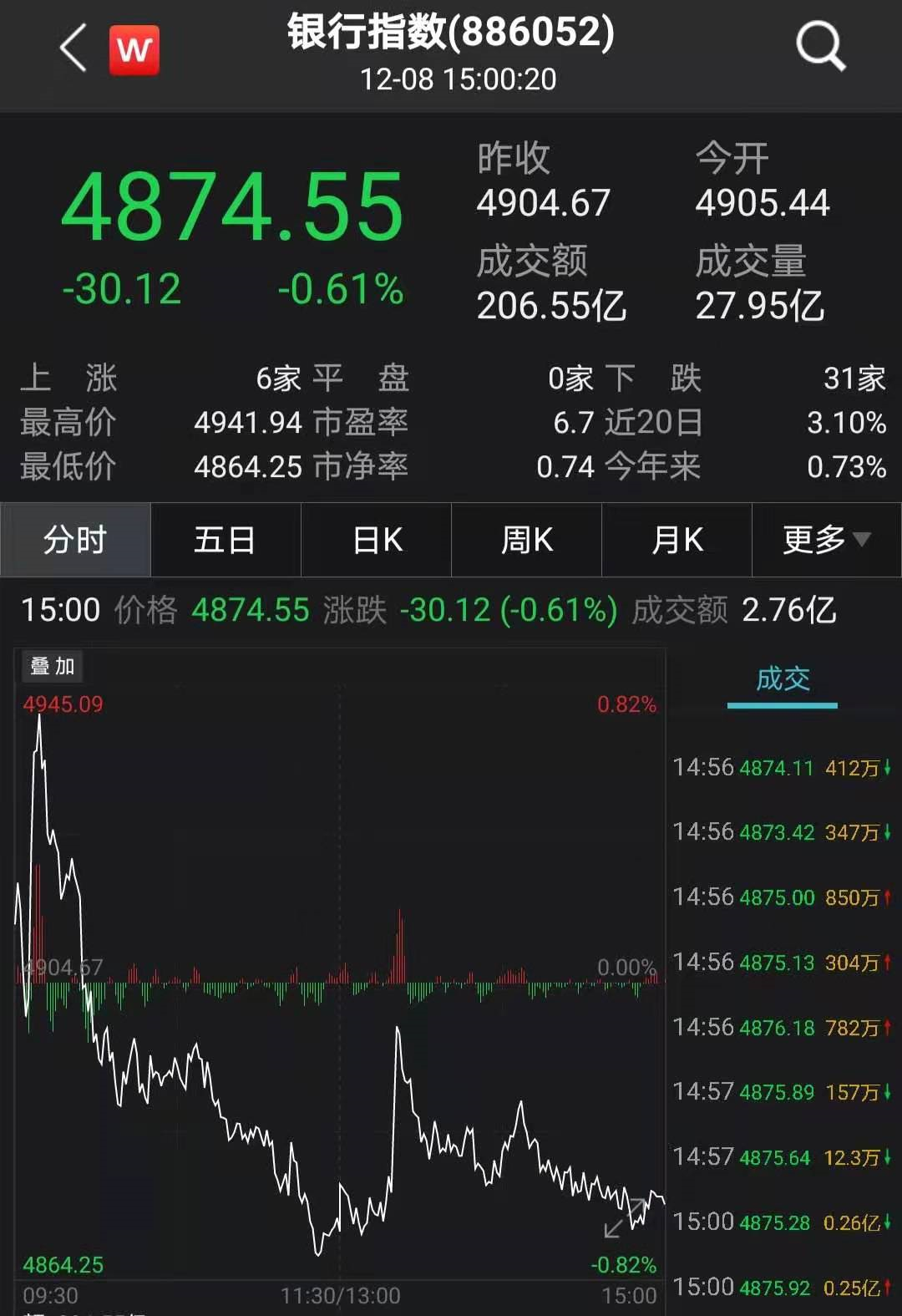 470家A股公司累计披露贷款金额上限近千亿元