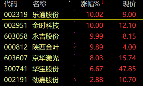 470家A股公司累计披露贷款金额上限近千亿元