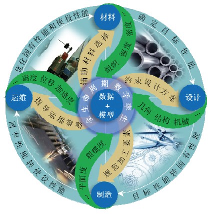 天津金融监管局指导辖内金租公司牵头银团融资支持首台（套）重大技术装备发展