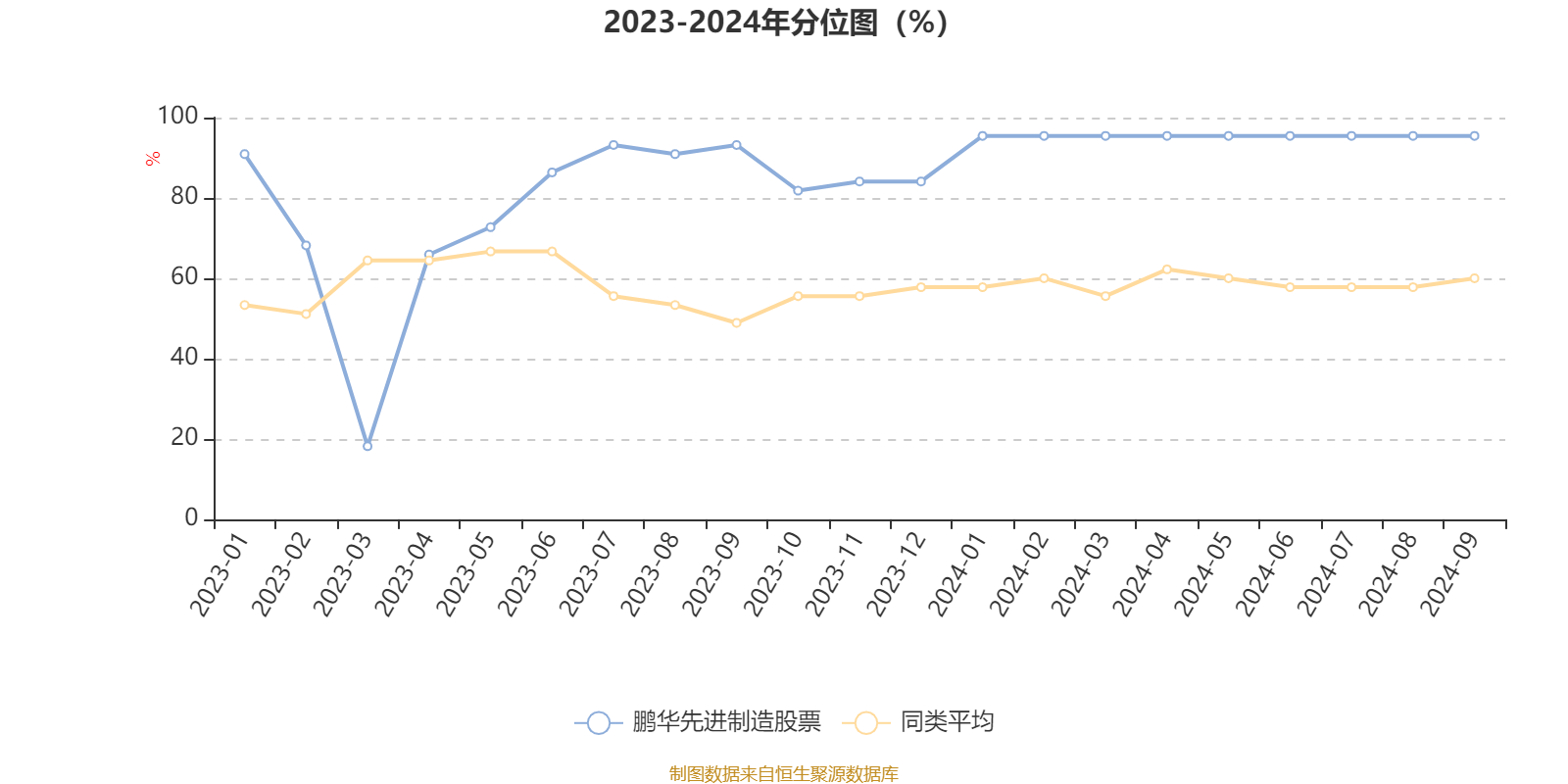 二季报点评：鹏华中证畜牧养殖ETF基金季度涨幅5.94%