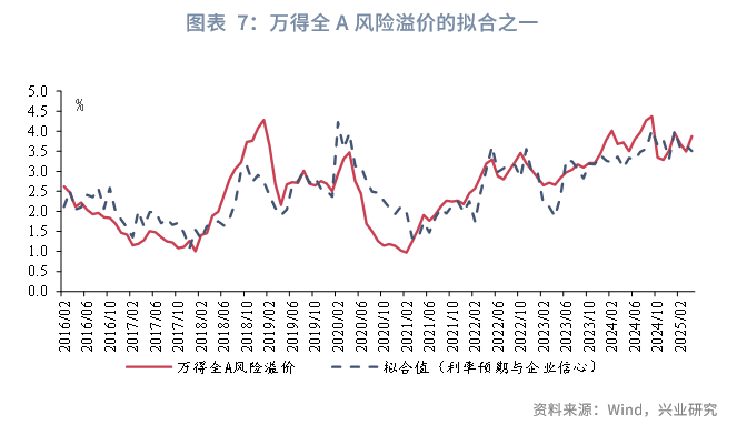 多只LOF基金提示溢价风险；15只新型浮动费率基金募集超150亿元丨天赐良基早参