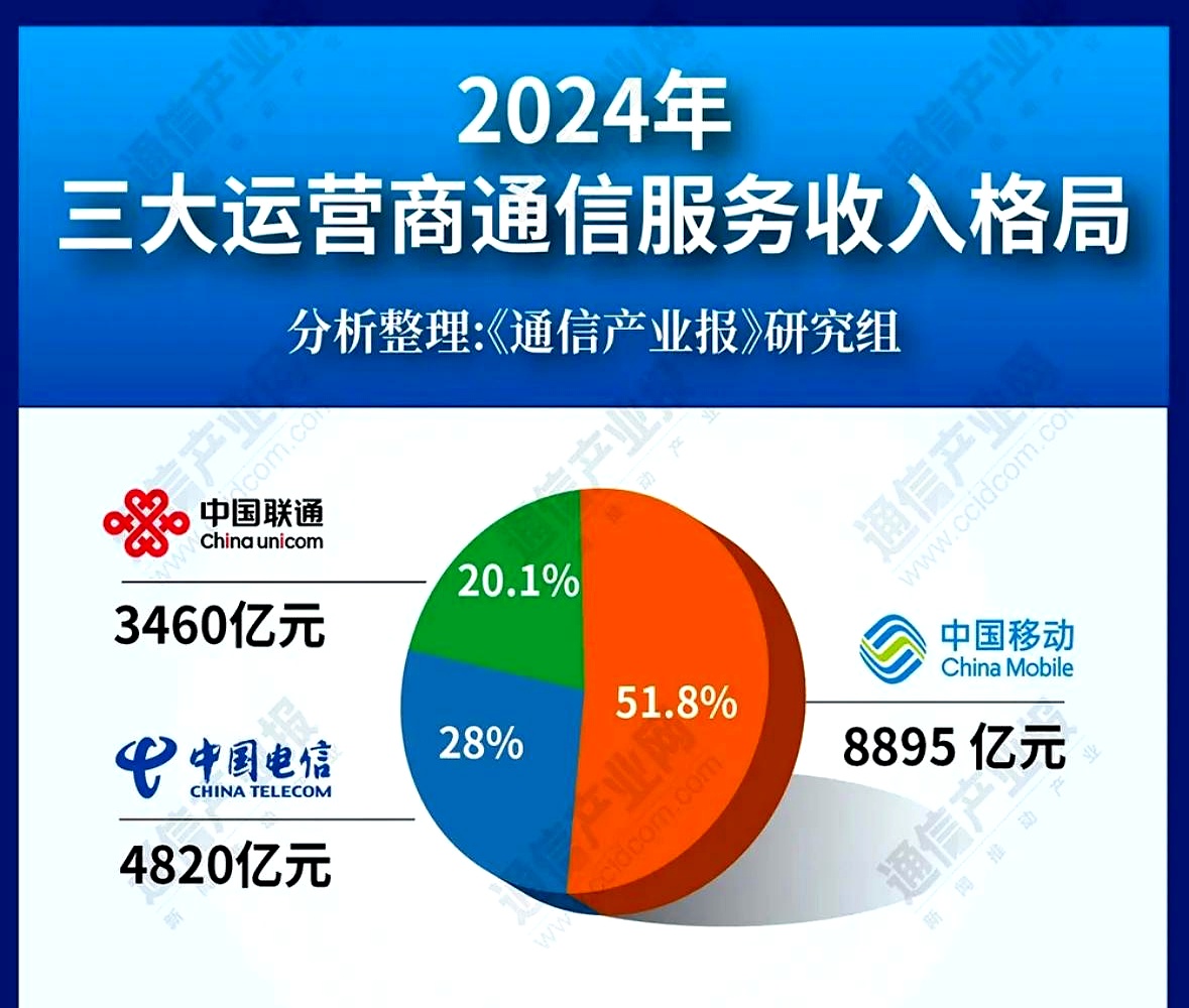 中国电信、中国移动、中国联通，三巨头集体宣布！