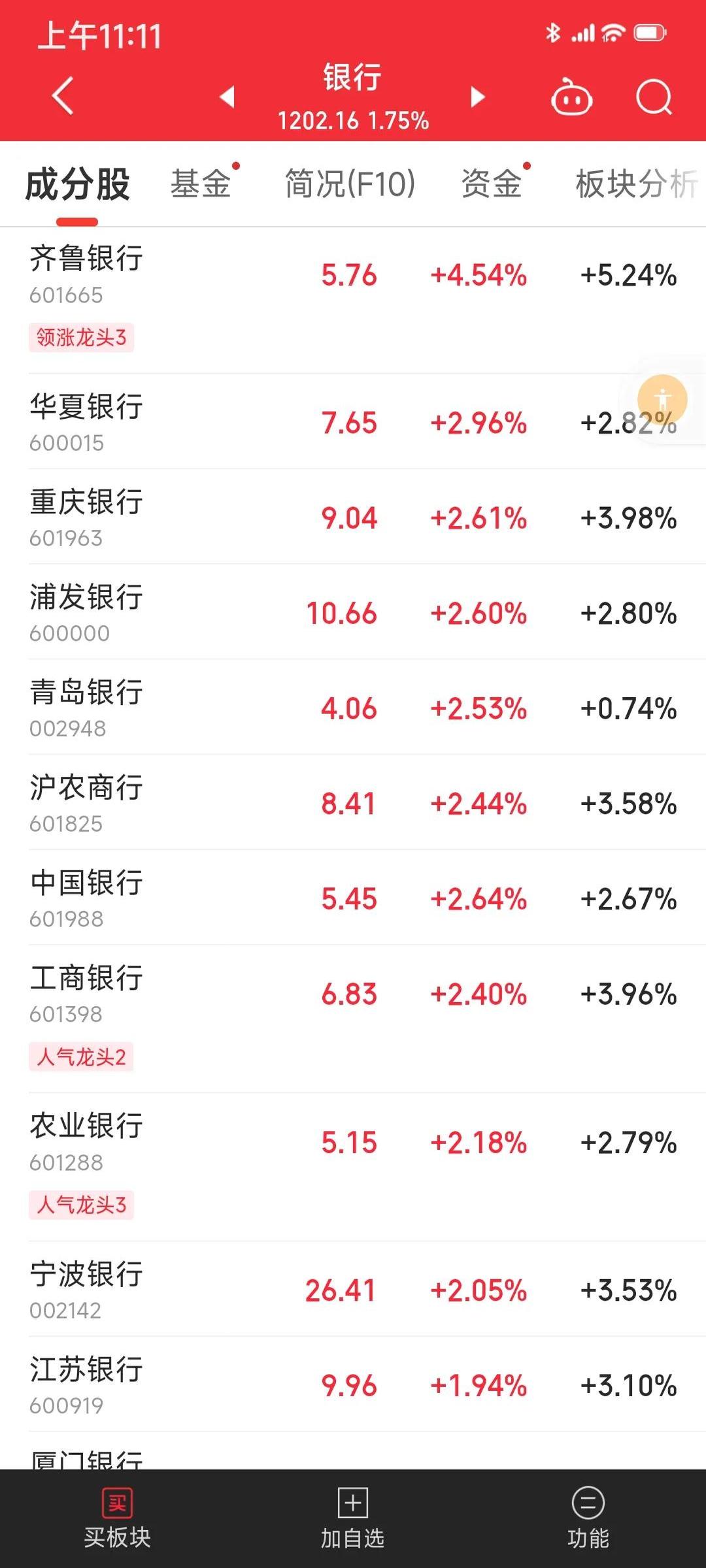 7月31日阿拉转债下跌1.67%，转股溢价率19.15%