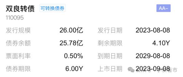 7月30日台21转债下跌0.28%，转股溢价率91.69%