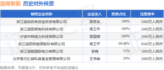海航期货：拟使用不超过8500万元自有资金继续投资信托产品、基金产品、债券交易等
