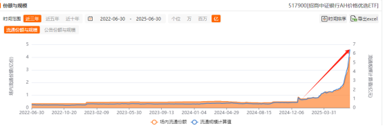 银行股保持强势背后 5家公司业绩报喜