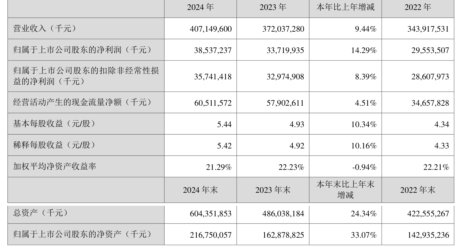 十大龙头券商“成绩单”放榜 百亿元净利润公司扩容