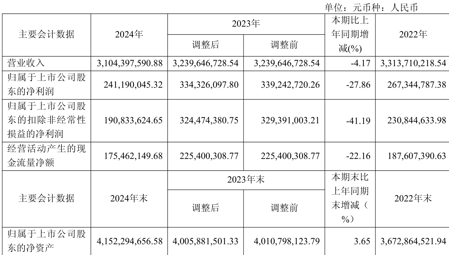 十大龙头券商“成绩单”放榜 百亿元净利润公司扩容