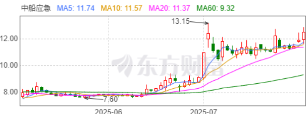8月1日明新转债上涨1.63%，转股溢价率51.8%