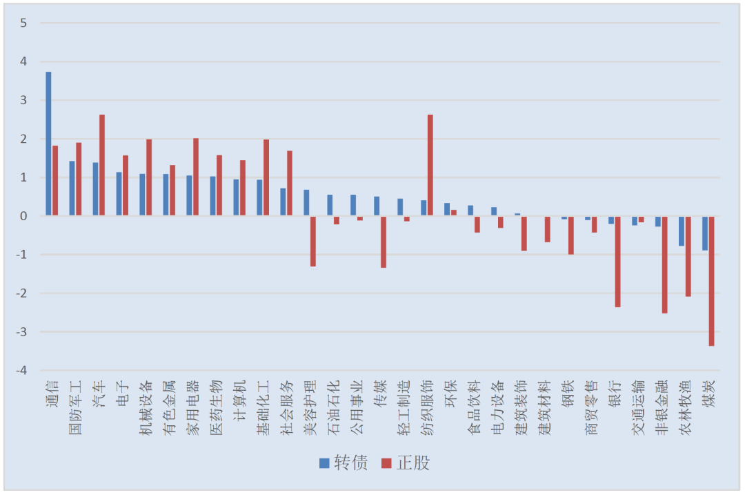 7月15日众和转债下跌0.78%，转股溢价率20.09%