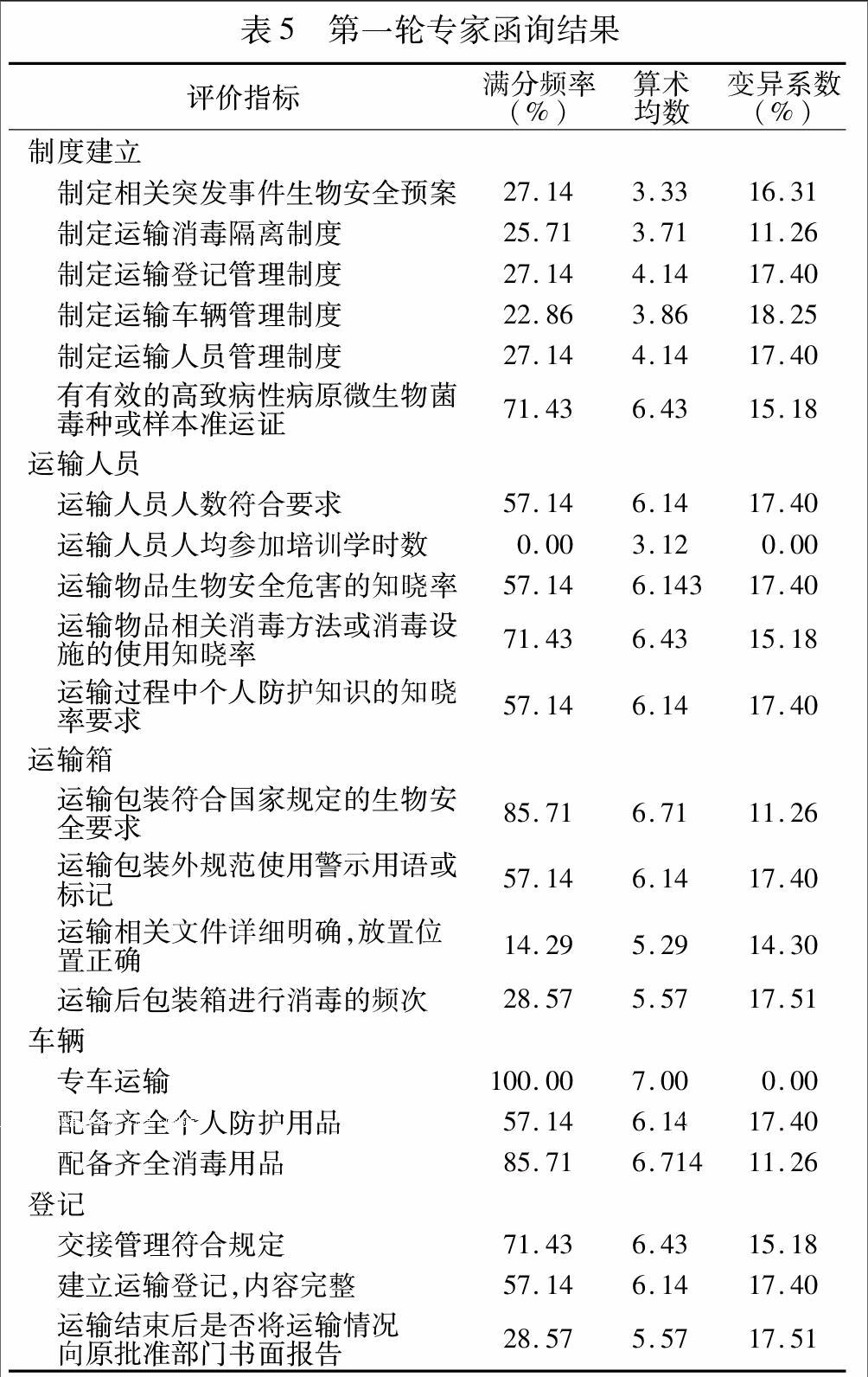 丰倍生物即将上会：构建更完整的产品生态体系