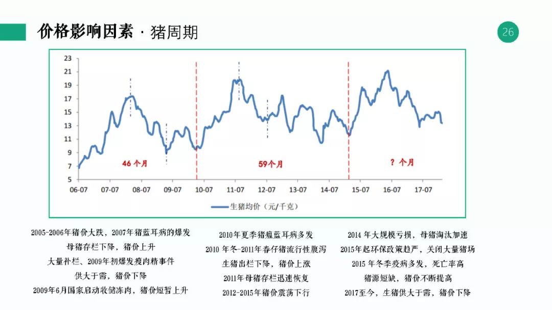 顺应现货市场出栏体重变化 大商所调整生猪期货交割质量标准