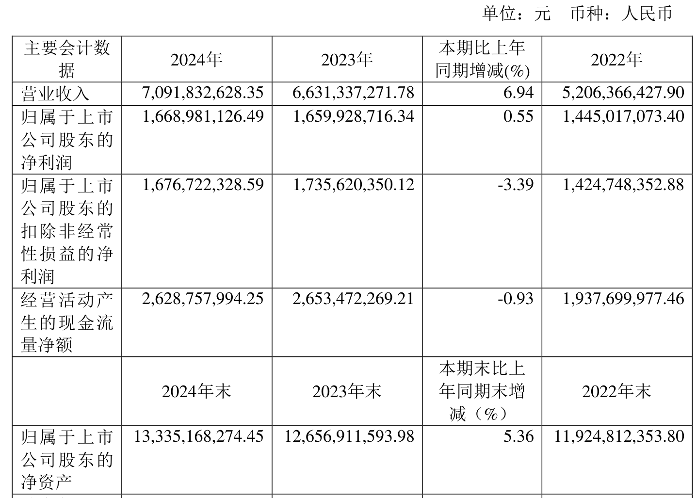 7月11日平煤转债上涨0.58%，转股溢价率26.29%