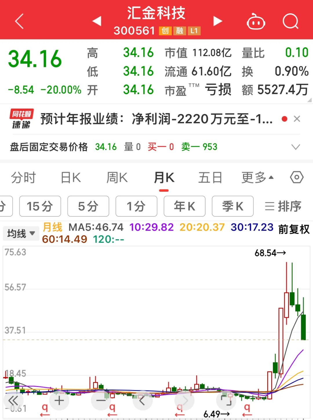 8月1日晶科转债上涨0.08%，转股溢价率86.3%